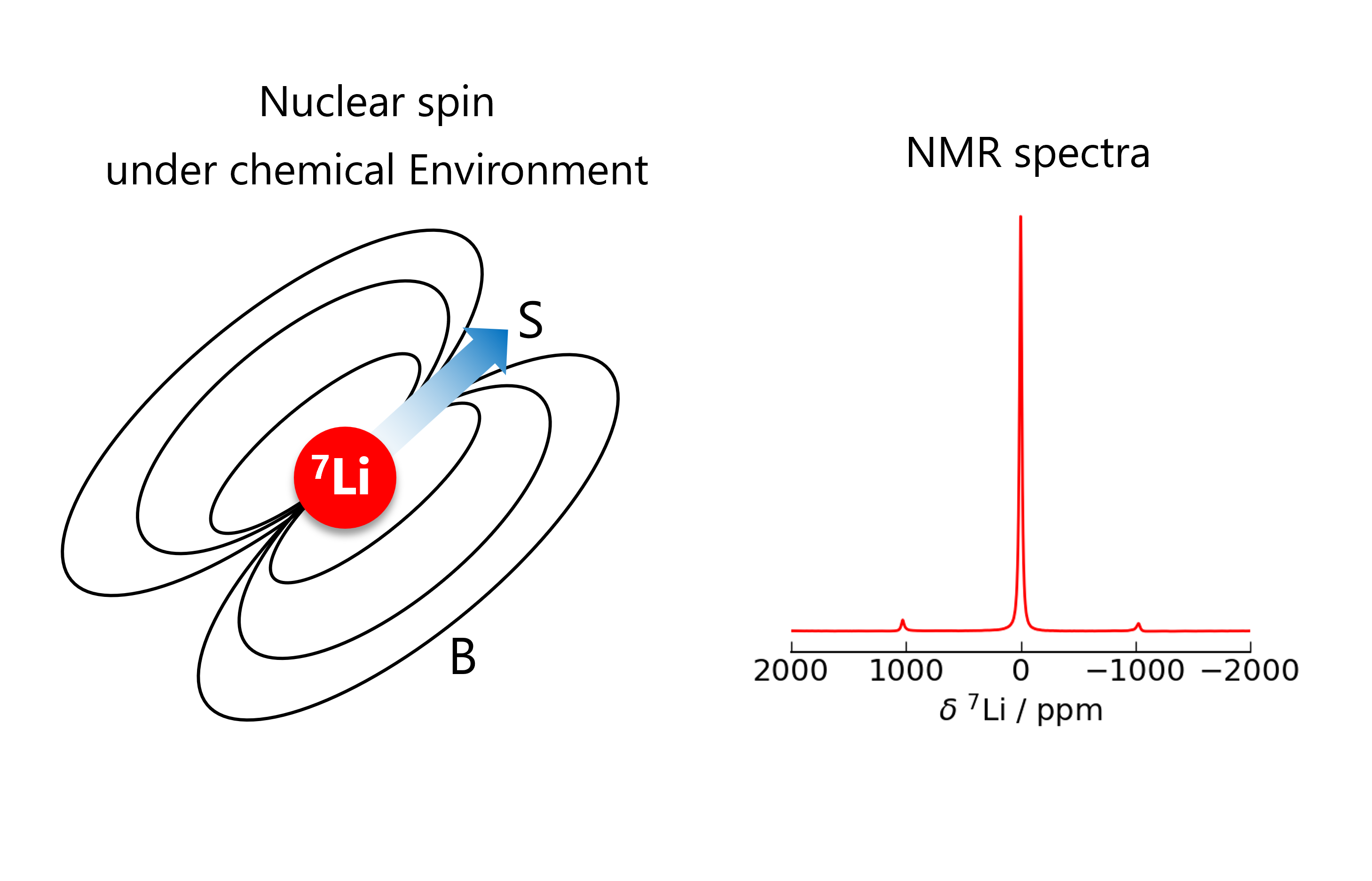 Solid-state NMR