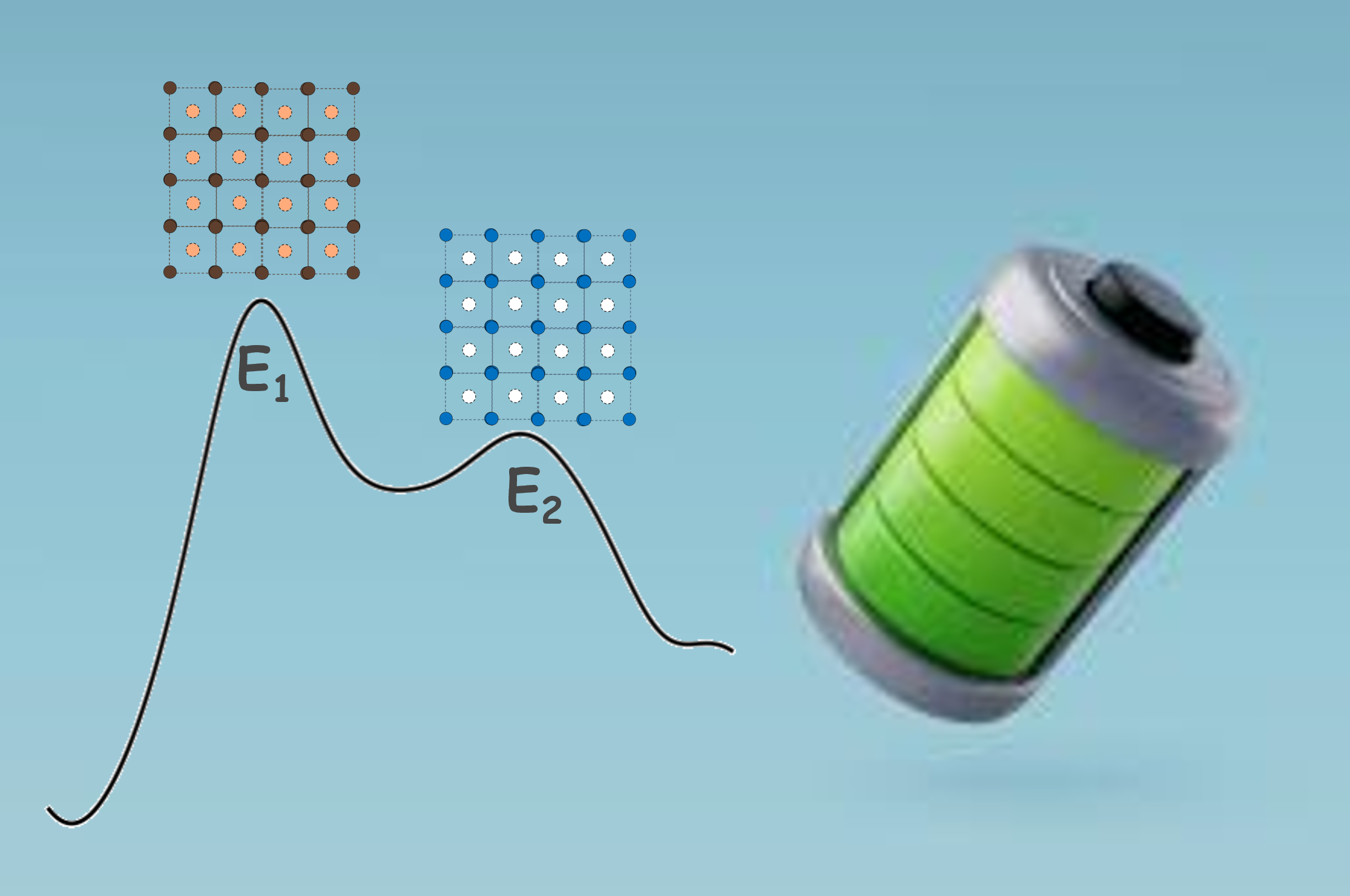 Structure dynamics of electrode materials in the battery